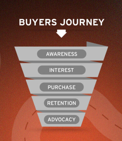 Understanding the buyers journey