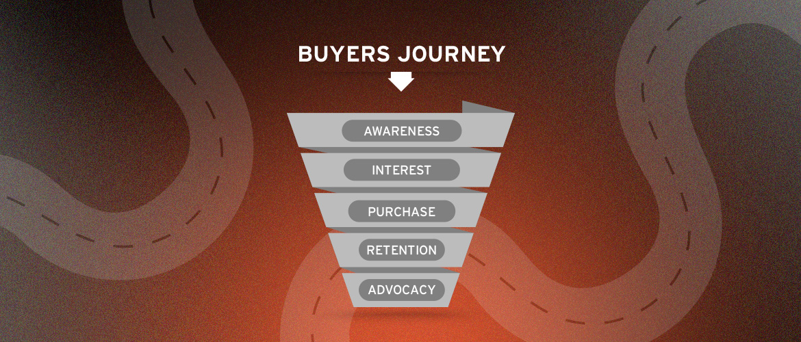 Understanding the buyers journey